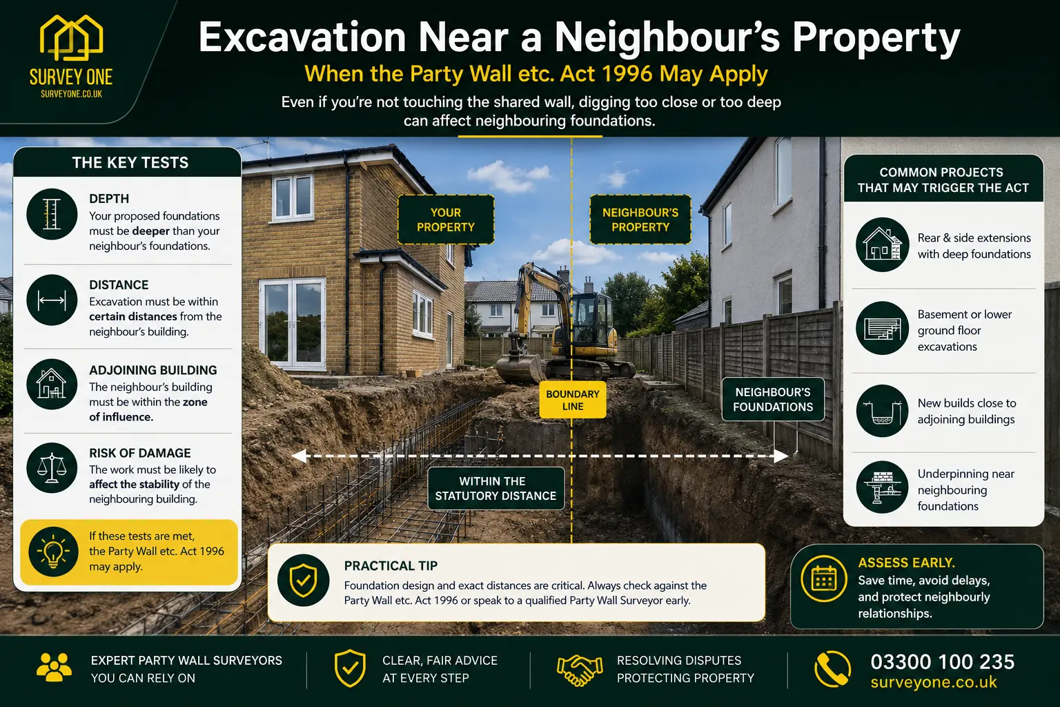 Do I Need a Party Wall Agreement? An infographic for complete party wall agreement need in case of excavation near neighbour's property in Liverpool, UK